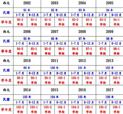 68年屬什麼|民國68年是西元幾年？民國68年是什麼生肖？民國68年幾歲？